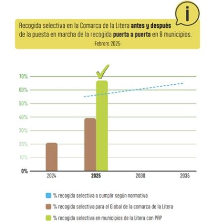 Imagen En tan sólo dos meses, los municipios de la Comarca de la Litera con...